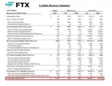 FTX本月18日启动首次还款、规模预计70亿美元!第二阶段还款Q2进行