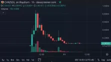 中非总统再发文:感谢大家支持!Jupiter:代币CAR的推出方式非常糟糕