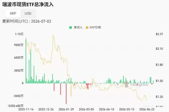 XRP支撑力量分析
