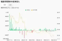XRP支撑力量分析