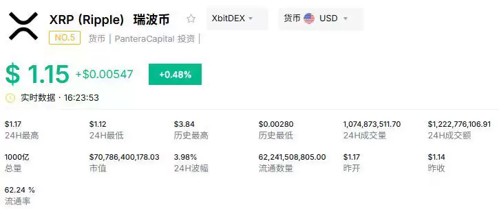 历史规律:七月是XRP的黄金月份