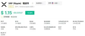 历史规律:七月是XRP的黄金月份