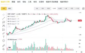 XRP阻力位分析
