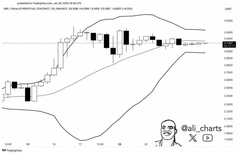 XRP价格暴跌:15%的下跌与布林带收缩,XRP币关键支撑与阻力位