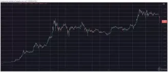 XRP价格暴跌:15%的下跌与布林带收缩,XRP币关键支撑与阻力位
