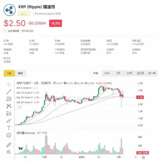 XRP价格暴跌:15%的下跌与布林带收缩,XRP币关键支撑与阻力位