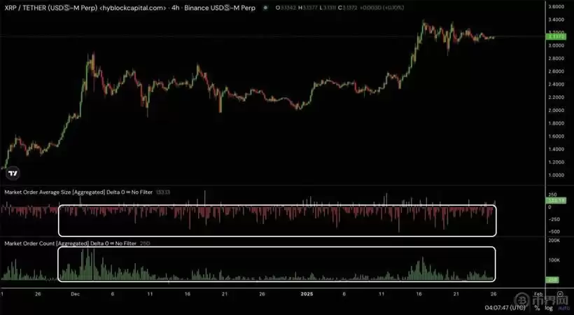XRP价格暴跌:15%的下跌与布林带收缩,XRP币关键支撑与阻力位