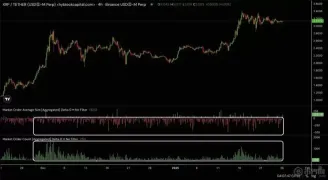 XRP价格暴跌:15%的下跌与布林带收缩,XRP币关键支撑与阻力位