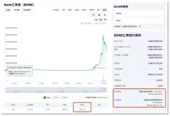 Solana TVL翻倍至14.75亿美元：Meme热潮背后的链上应用生态解析