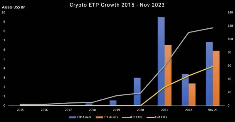 比特币现货ETF上线前,深入解析加密ETP现状及潜力