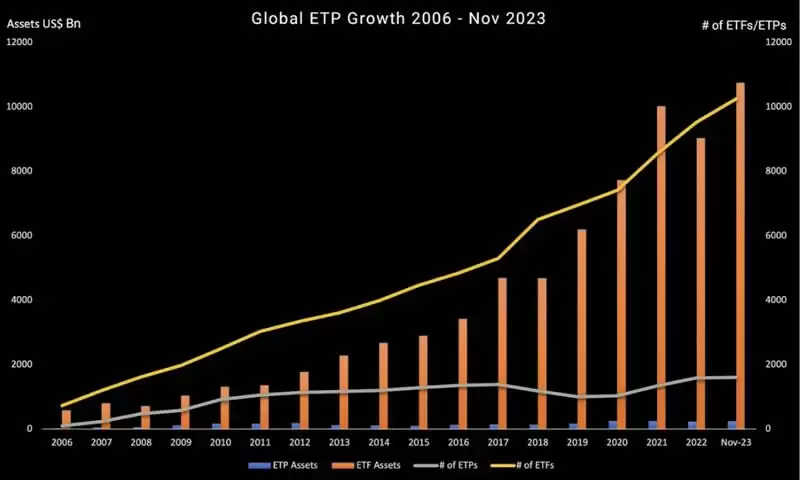 比特币现货ETF上线前,深入解析加密ETP现状及潜力