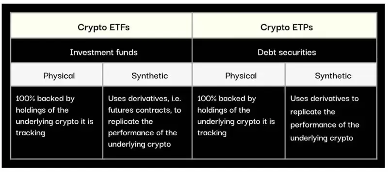 比特币现货ETF上线前,深入解析加密ETP现状及潜力