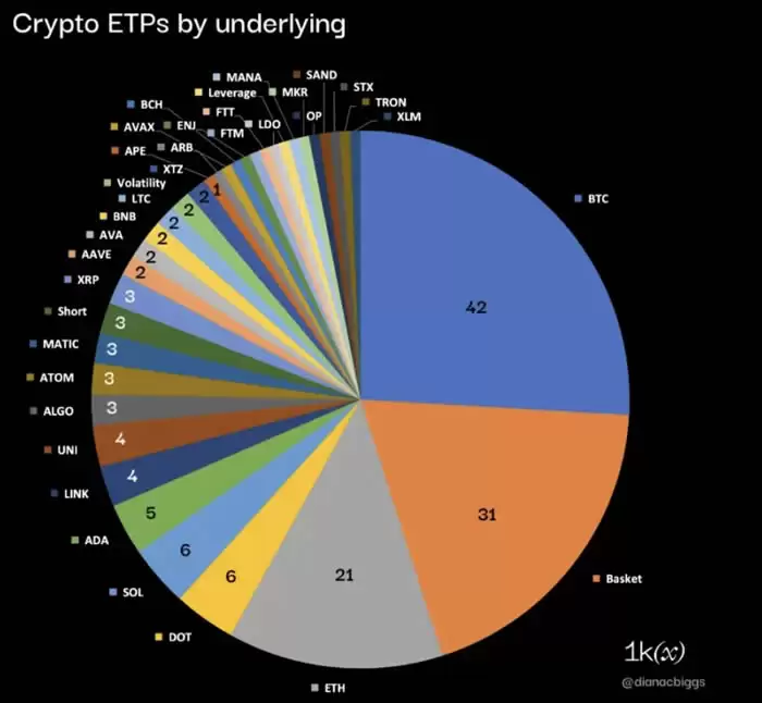 比特币现货ETF上线前,深入解析加密ETP现状及潜力