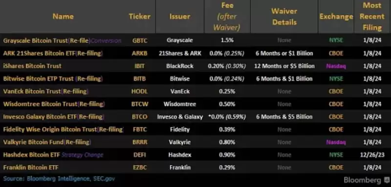 比特币现货ETF上线前,深入解析加密ETP现状及潜力