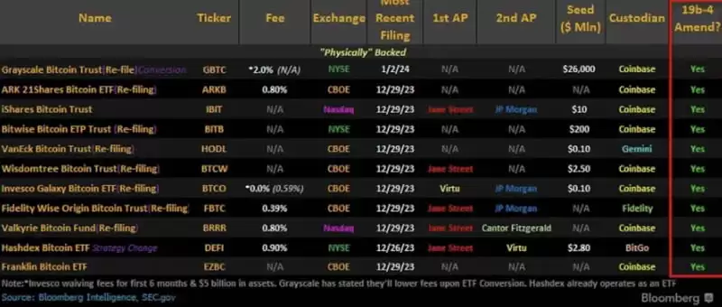 比特币现货ETF上线前,深入解析加密ETP现状及潜力