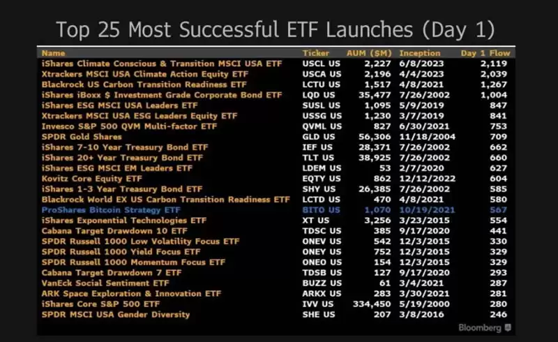 比特币现货ETF上线前,深入解析加密ETP现状及潜力