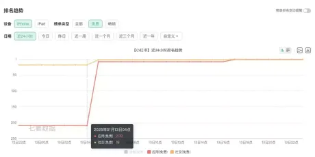 TikTok难民疯狂涌入小红书!如何从中找到Meme投资机会?