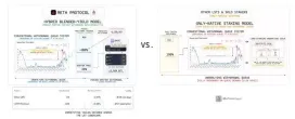 双向优化:消除队列诱发的低效
