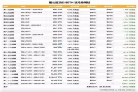 胜率超80%的以太坊波段巨鲸再次做多ETH!暗示反转将至？