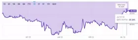 GBTC负溢价渐窄,原因和影响是什么?