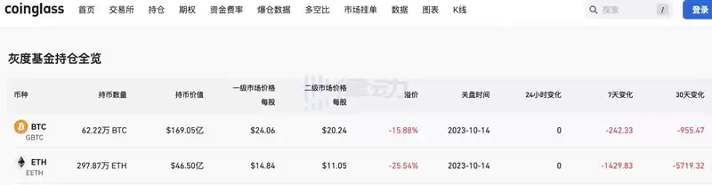 灰度称已准备好将GBTC转换为ETF,比特币现货ETF的到来还有多久?