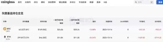 灰度称已准备好将GBTC转换为ETF,比特币现货ETF的到来还有多久？