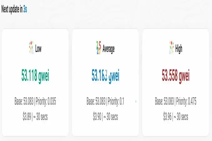 DeFi要爆发？Aave和Lido净存款额共达685.49亿美元 以太坊Gas费升至53Gwei