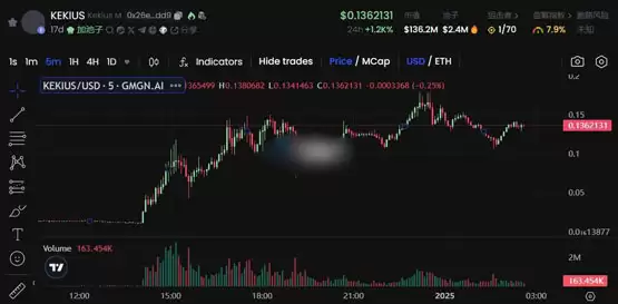 马斯克推特更名为Kekius Maximus、换头像引爆PEPE等Meme!不爱狗狗币了?