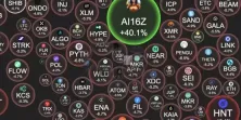 AI Agents板块逆势走强：Solana与Base生态热度升温
