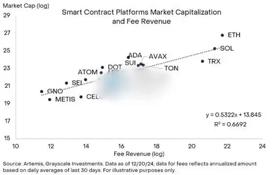 新增HYPE、ENA、VIRTUAL及一众Solana协议!灰度发布2026第一季报告