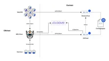 以太坊质押收入将下降?Aave整合Chainlink SVR或改写DeFi格局