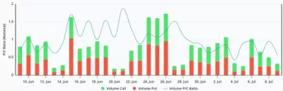 比特币(BTC)能否在周五14亿美元期权到期前持有6.2万美元?