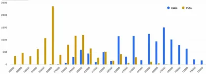 比特币(BTC)能否在周五14亿美元期权到期前持有6.2万美元?