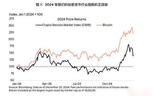 2026年第一季度加密行业展望:哪些加密货币值得投资?