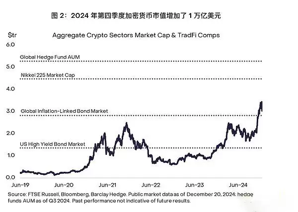 2026年第一季度加密行业展望:哪些加密货币值得投资?