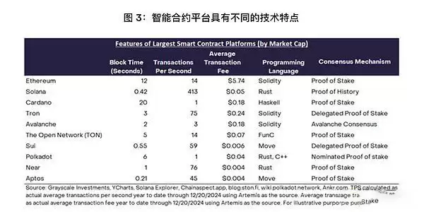 2026年第一季度加密行业展望:哪些加密货币值得投资?