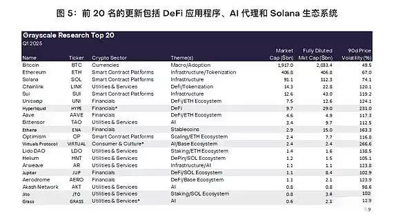 2026年第一季度加密行业展望:哪些加密货币值得投资?