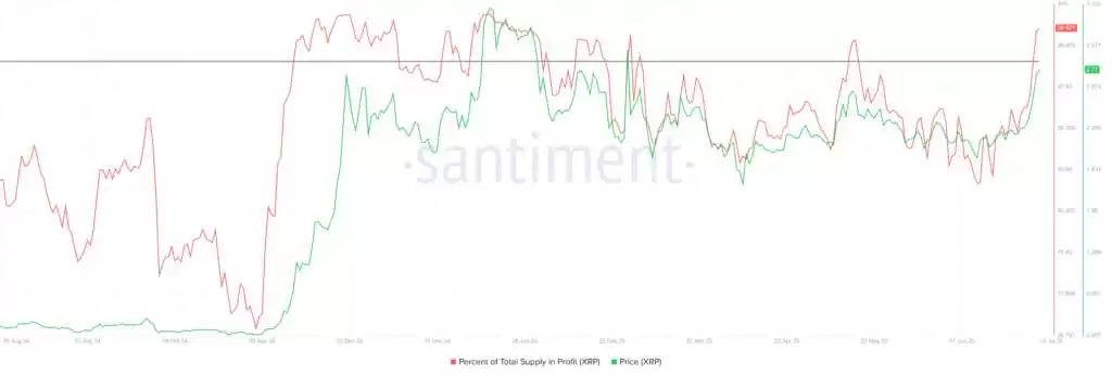 XRP市值超越USDT成为世界第三大货币,近三周涨幅超25%