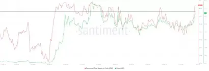 XRP市值超越USDT成为世界第三大货币,近三周涨幅超25%