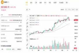 鲍 威尔讲话引爆全球暴跌!过来人警告:不要触碰新币!