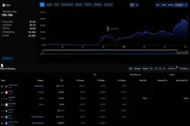 公链Flare推出FAssets:一键把BTC、DOGE等转化为ERC-20代币