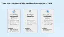 Filecoin 2024回顾与2025展望：F3升级、FWS生态及AI战略解析