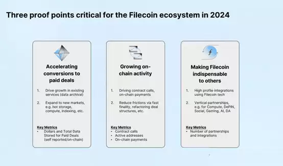 三分钟Filecoin 2026回顾与2026展望