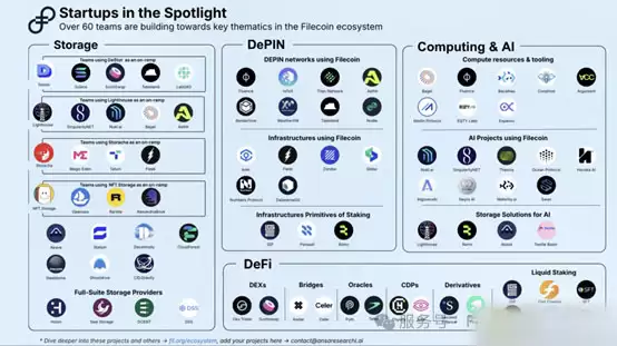 三分钟Filecoin 2026回顾与2026展望