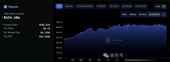 三分钟Filecoin 2026回顾与2026展望