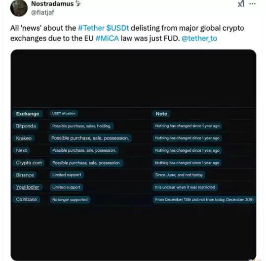 Tether USDT 市值和交易量为何下跌？