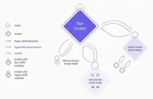 最强新星Hyperbolic将如何重塑AI赛道？