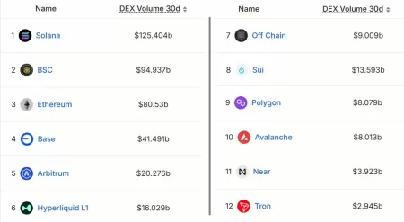 以太币（ETH）跌破3000美元创四个月新低:牛市已经结束了吗？一文了解