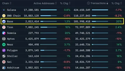 以太币（ETH）跌破3000美元创四个月新低:牛市已经结束了吗？一文了解