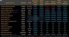彭博:2025年将出现多种加密货币ETF!包括LTC、HBAR。SOL、XRP等